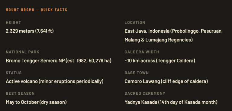 Mount Bromo facts